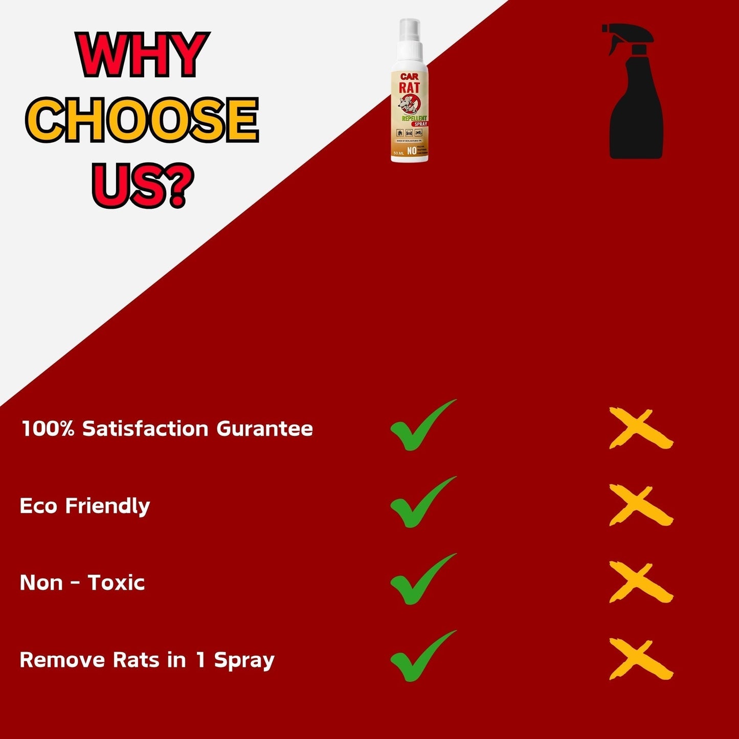 No Entry Rat Repellent Car Spray - Pack of 3